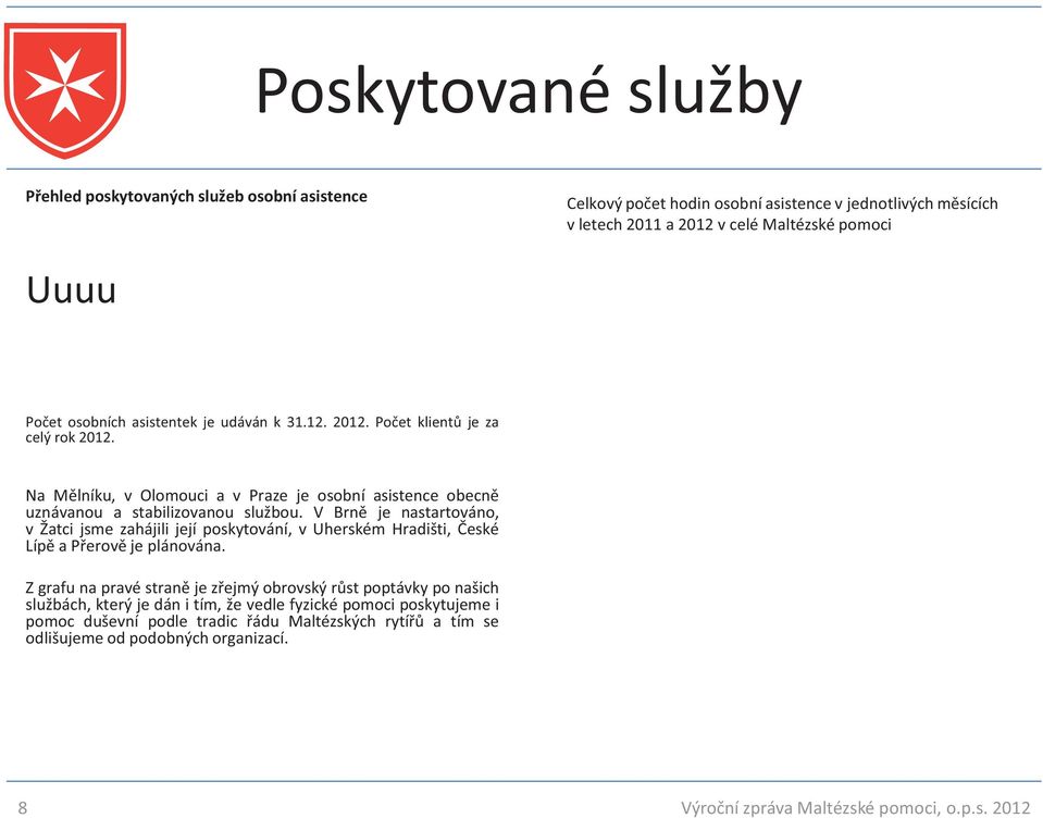 V Brně je nastartováno, v Žatci jsme zahájili její poskytování, v Uherském Hradišti, České Lípě a Přerově je plánována.