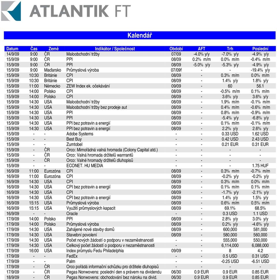 0% m/m 15/9/09 10:30 Británie CPI 08/09-1.4% y/y 1.8% y/y 15/9/09 11:00 Nmecko ZEW Index ek. oekávání 09/09-60 56.1 15/9/09 14:00 Polsko CPI 08/09 - -0.5% m/m 0.