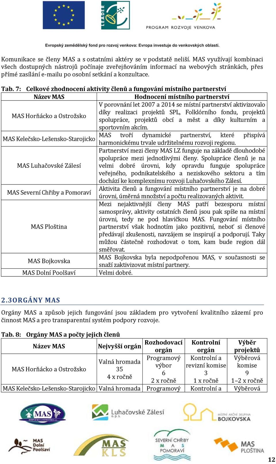 7: Celkové zhodnocení aktivity členů a fungování místního partnerství Název MAS Hodnocení místního partnerství V porovnání let 2007 a 2014 se místní partnerství aktivizovalo MAS Horňácko a Ostrožsko