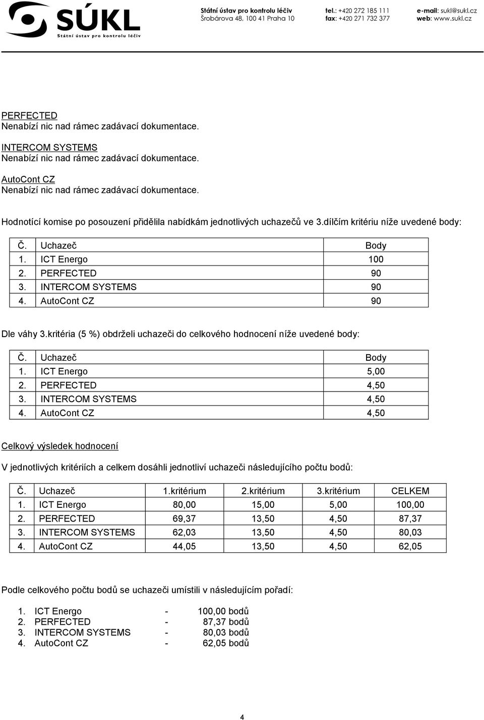 AutoCont CZ 4,50 Celkový výsledek hodnocení V jednotlivých kritériích a celkem dosáhli jednotliví uchazeči následujícího počtu bodů: Č. Uchazeč 1.kritérium 2.kritérium 3.kritérium CELKEM 1.