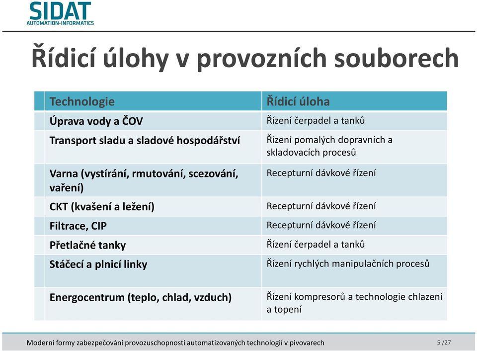 Řízení pomalých dopravních a skladovacích procesů Recepturní dávkové řízení Recepturní dávkové řízení Recepturní dávkové řízení Řízení