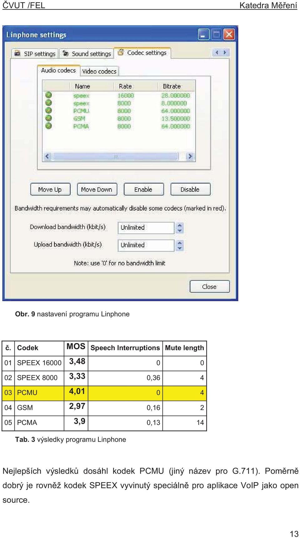 03 PCMU 4,01 0 4 04 GSM 2,97 0,16 2 05 PCMA 3,9 0,13 14 Tab.