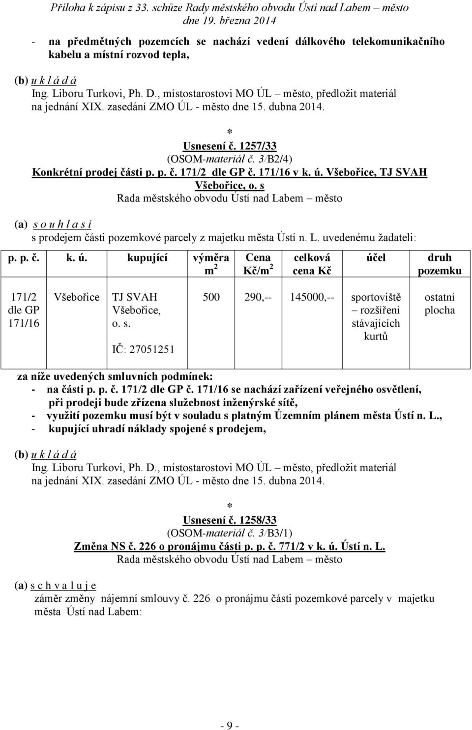 s s prodejem části pozemkové parcely z majetku města Ústí n. L. uvedenému žadateli: p. p. č. k. ú. kupující Cena Kč/ cena Kč druh pozemku 171/2 dle GP 171/16 Všebořice TJ SVAH Všebořice, o. s. IČ: 27051251 500 290,-- 145000,-- sportoviště rozšíření stávajících kurtů ostatní plocha za níže uvedených smluvních podmínek: - na části p.