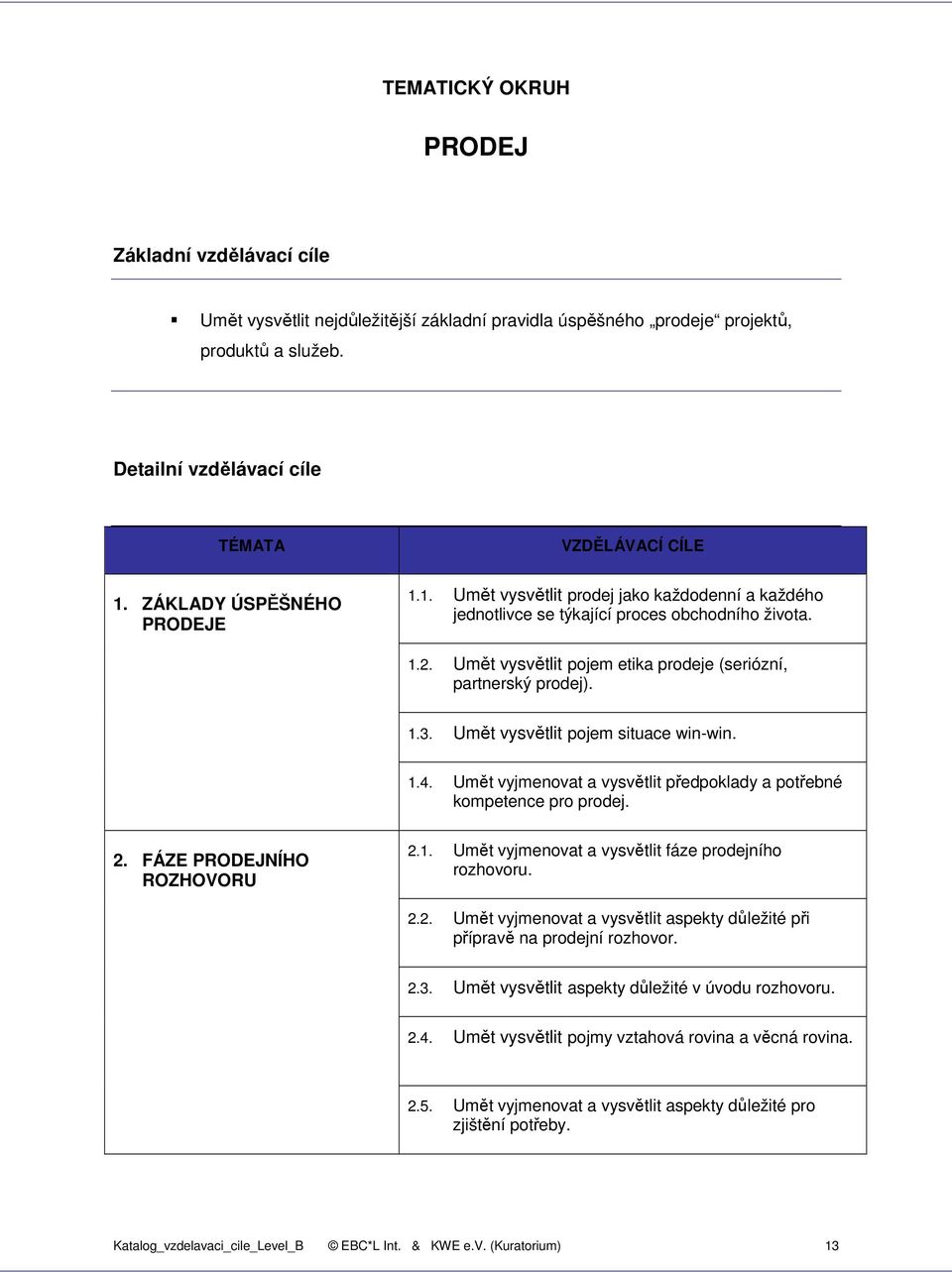 1.3. Umět vysvětlit pojem situace win-win. 1.4. Umět vyjmenovat a vysvětlit předpoklady a potřebné kompetence pro prodej. 2. FÁZE PRODEJNÍHO ROZHOVORU 2.1. Umět vyjmenovat a vysvětlit fáze prodejního rozhovoru.