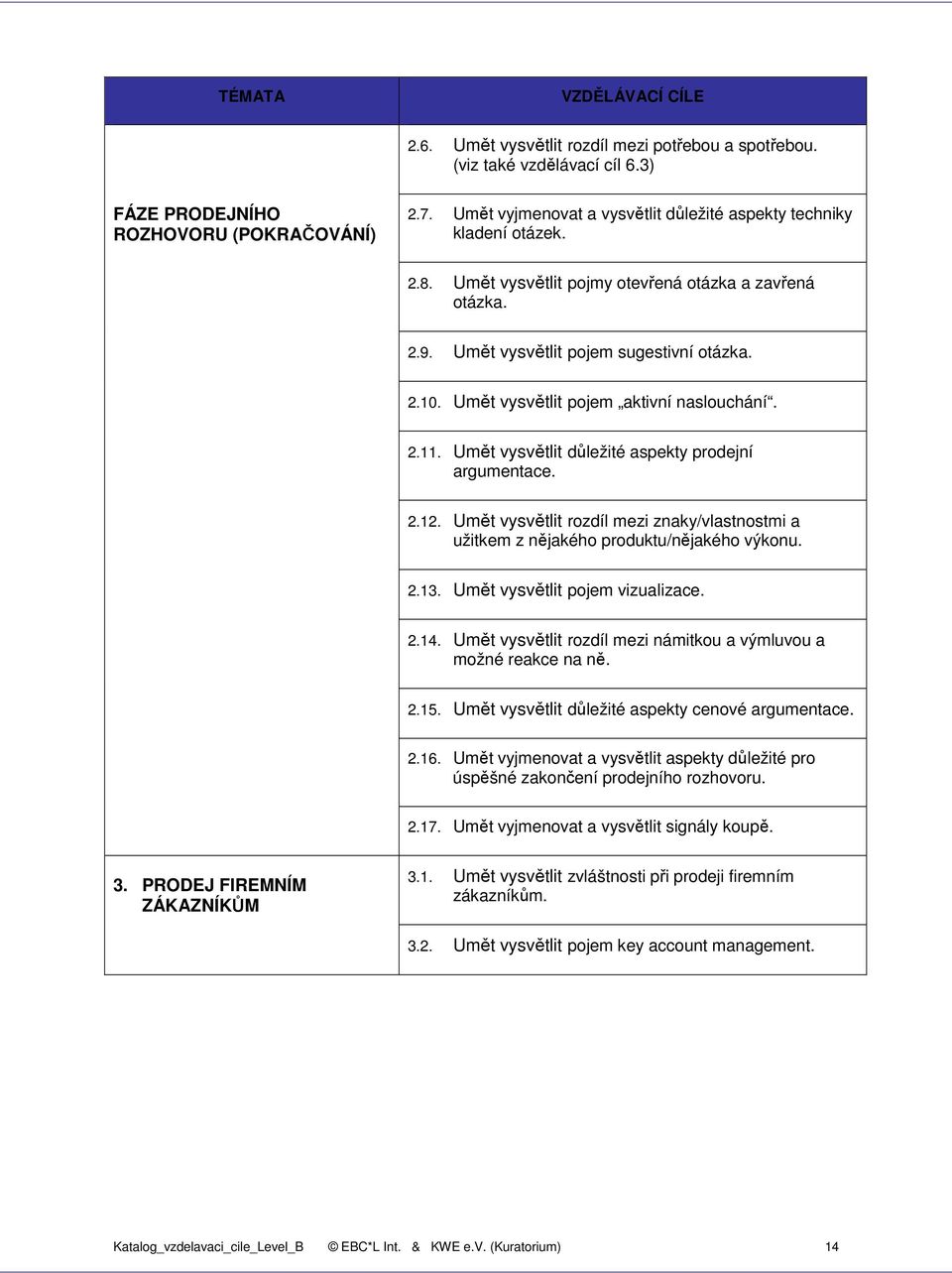 Umět vysvětlit pojem aktivní naslouchání. 2.11. Umět vysvětlit důležité aspekty prodejní argumentace. 2.12. Umět vysvětlit rozdíl mezi znaky/vlastnostmi a užitkem z nějakého produktu/nějakého výkonu.