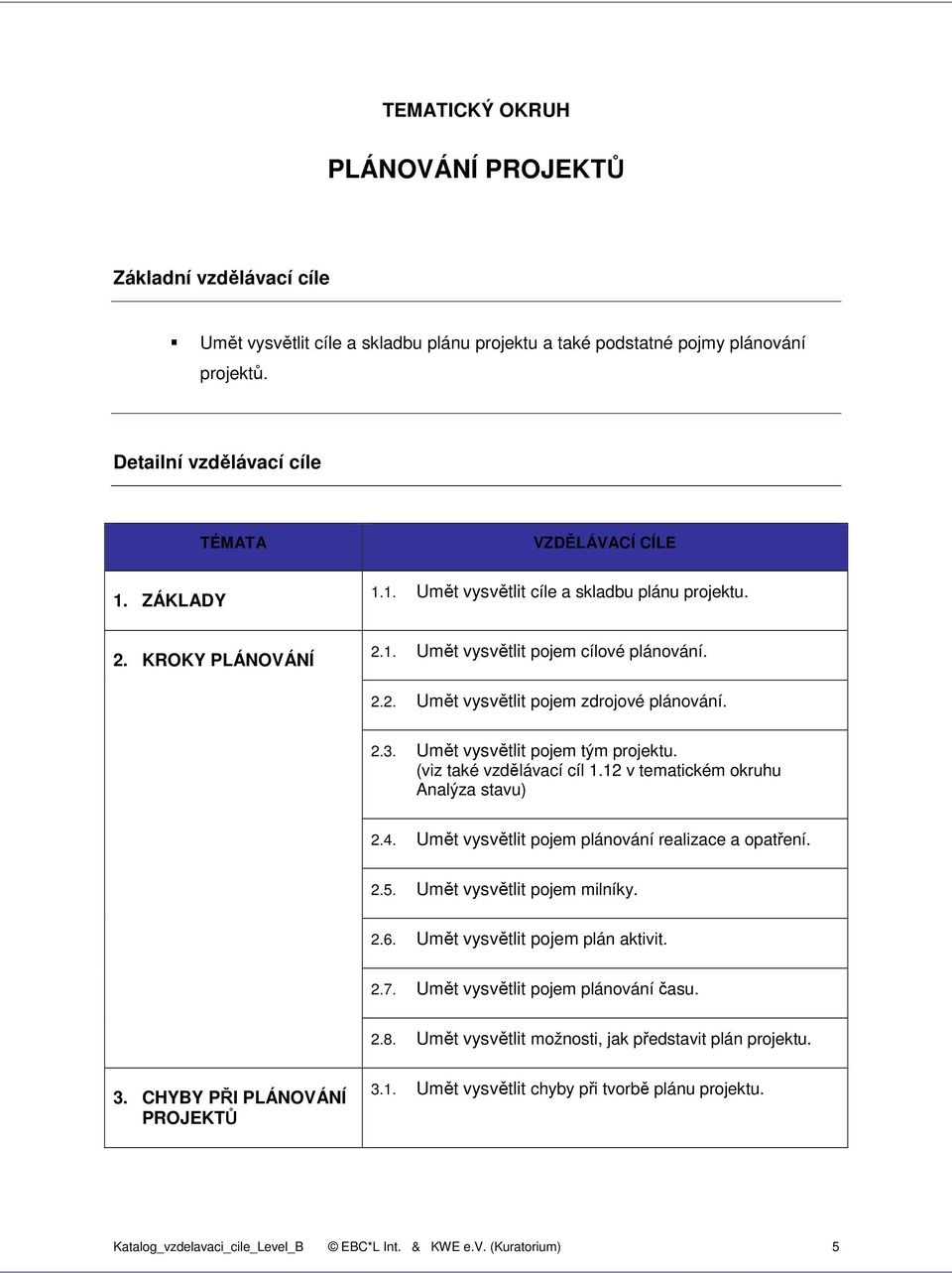 Umět vysvětlit pojem tým projektu. (viz také vzdělávací cíl 1.12 v tematickém okruhu Analýza stavu) 2.4. Umět vysvětlit pojem plánování realizace a opatření. 2.5. Umět vysvětlit pojem milníky. 2.6.