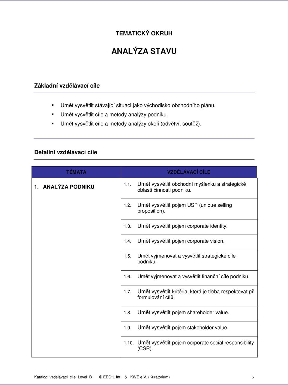 Umět vysvětlit pojem USP (unique selling proposition). 1.3. Umět vysvětlit pojem corporate identity. 1.4. Umět vysvětlit pojem corporate vision. 1.5.