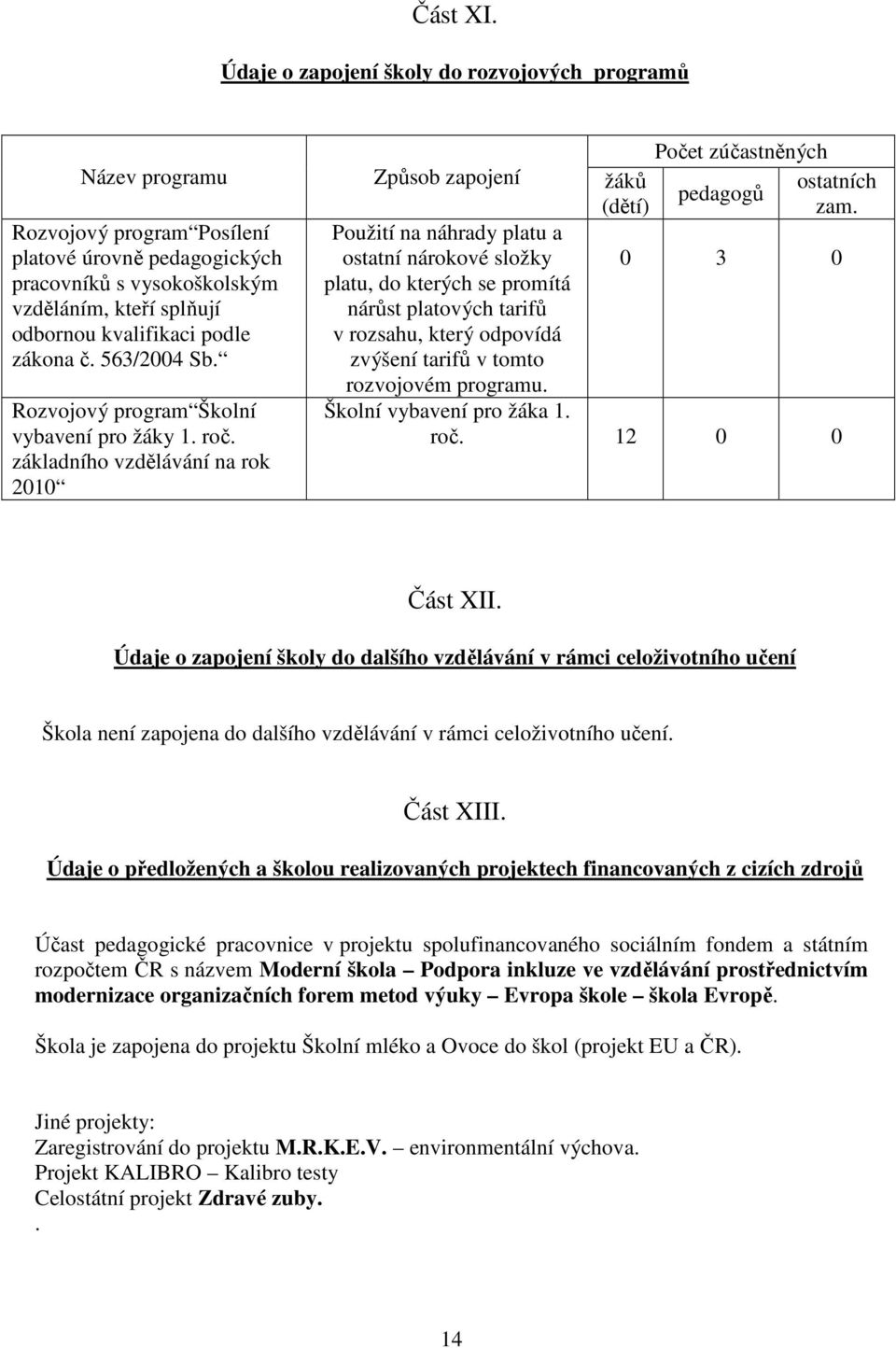 Použití na náhrady platu a ostatní nárokové složky platu, do kterých se promítá nárůst platových tarifů v rozsahu, který odpovídá zvýšení tarifů v tomto rozvojovém programu.