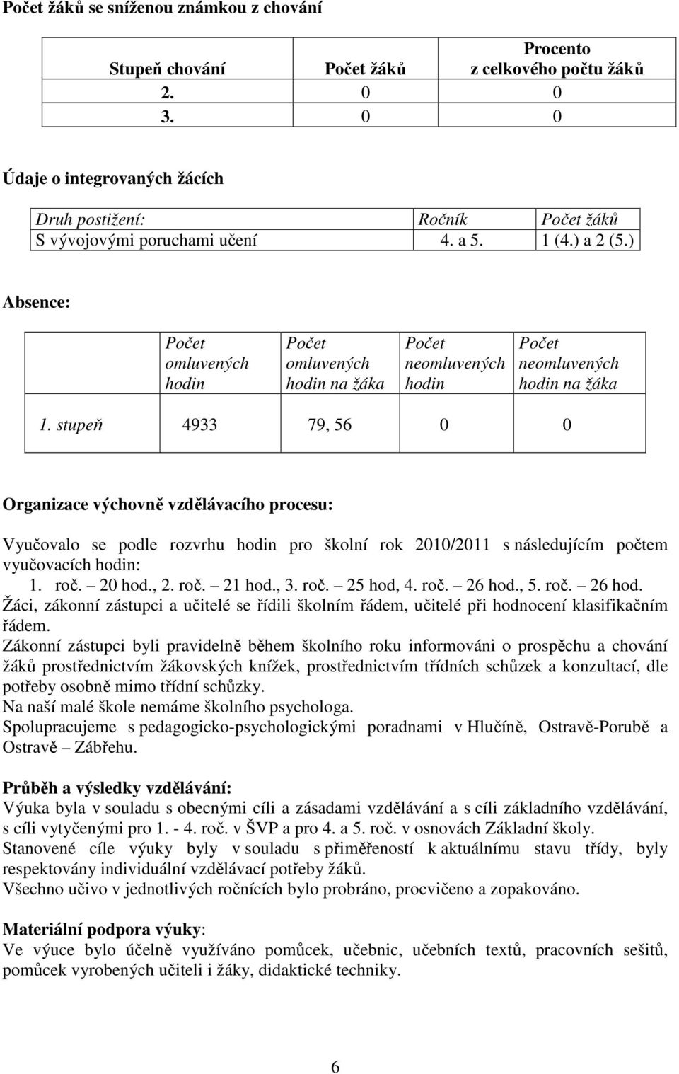 stupeň 4933 79, 56 0 0 Organizace výchovně vzdělávacího procesu: Vyučovalo se podle rozvrhu hodin pro školní rok 2010/2011 s následujícím počtem vyučovacích hodin: 1. roč. 20 hod., 2. roč. 21 hod., 3.