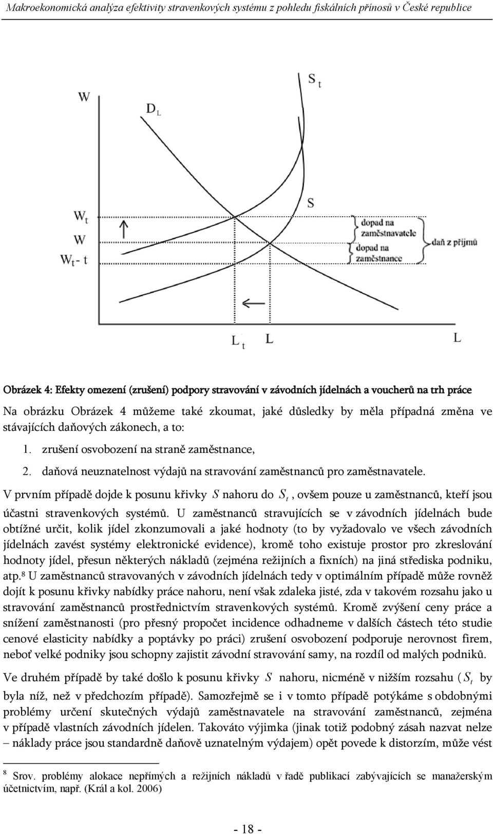 V prvním případě dojde k posunu křivky S nahoru do S t, ovšem pouze u zaměstnanců, kteří jsou účastni stravenkových systémů.