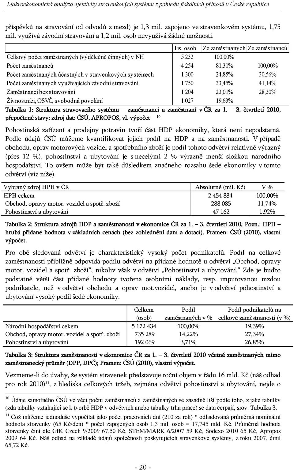 300 24,85% 30,56% Počet zaměstnaných využívajících závodní stravování 1 750 33,45% 41,14% Zaměstnanci bez stravování 1 204 23,01% 28,30% Živnostníci, OSVČ, svobodná povolání 1 027 19,63% Tabulka 1: