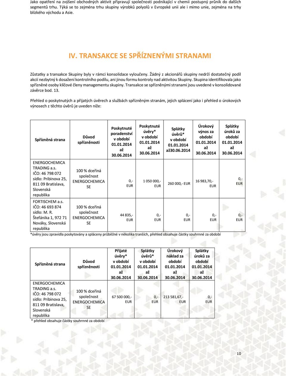 TRANSAKCE SE SPŘÍZNENÝMI STRANAMI Zůstatky a transakce Skupiny byly v rámci konsolidace vyloučeny.