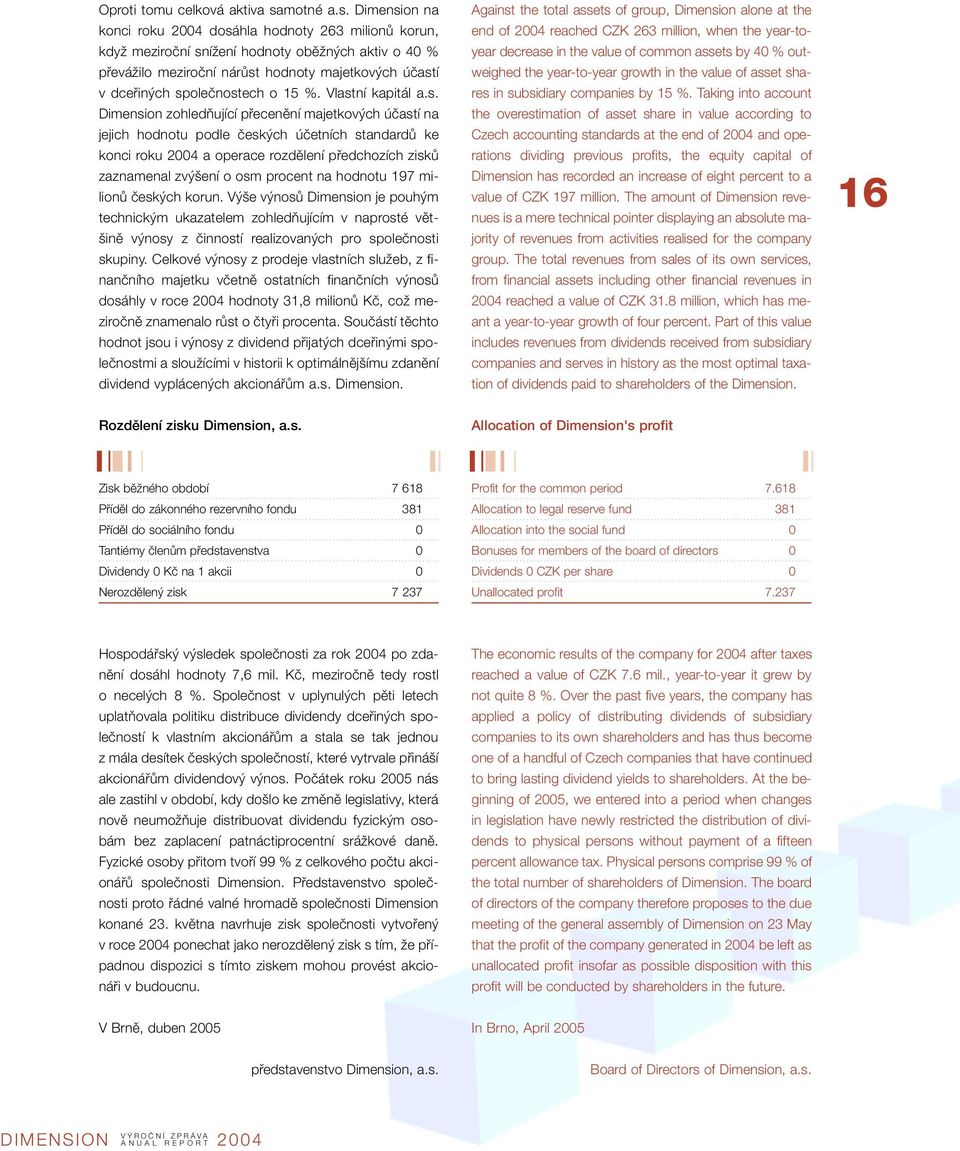 Dimension na konci roku 2004 dosáhla hodnoty 263 milionû korun, kdyï meziroãní sníïení hodnoty obûïn ch aktiv o 40 % pfieváïilo meziroãní nárûst hodnoty majetkov ch úãastí v dcefiin ch spoleãnostech