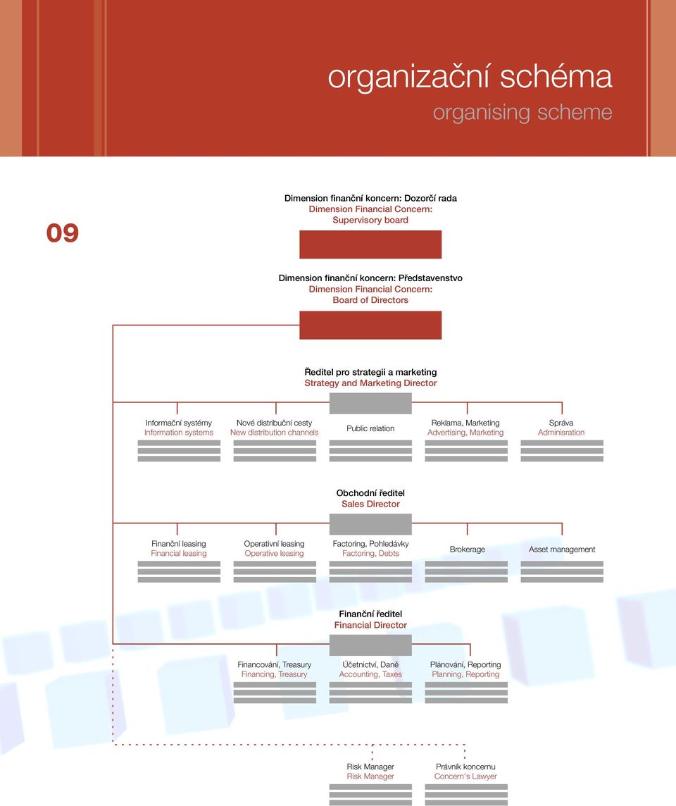 Reklama, Marketing Advertising, Marketing Správa Adminisration Obchodní fieditel Sales Director Finanãní leasing Financial leasing Operativní leasing Operative leasing Factoring, Pohledávky