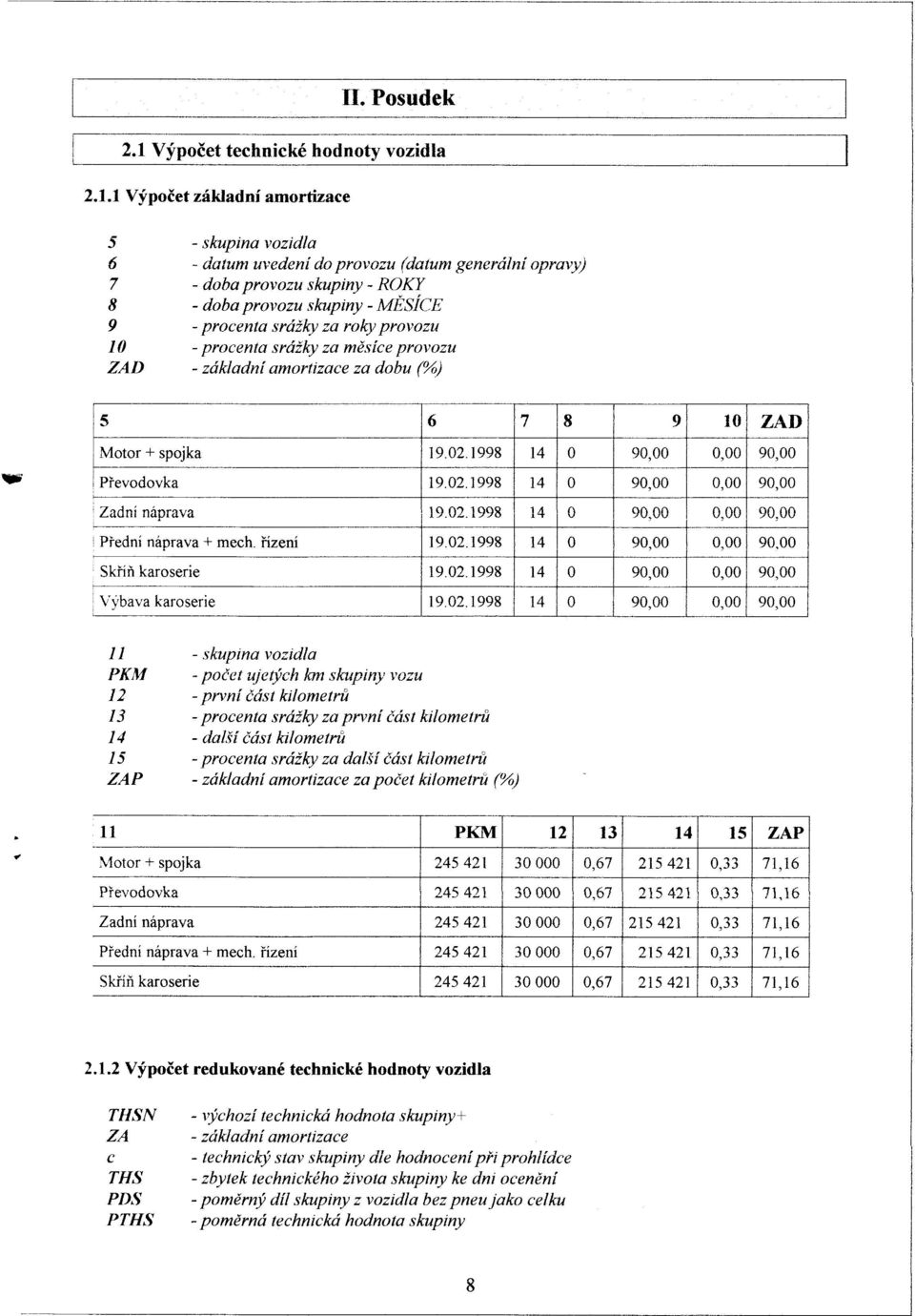 1 Vfpoief zikladni amorfizace 5 6 7 I I t0 ZAI) - skupina vozidla - datum uvedeni do protozu (datum generdlni apra,-3;) - doba provozu skupiny - ROKY - doba provozu skupiny - MESICE - procenta srdiky