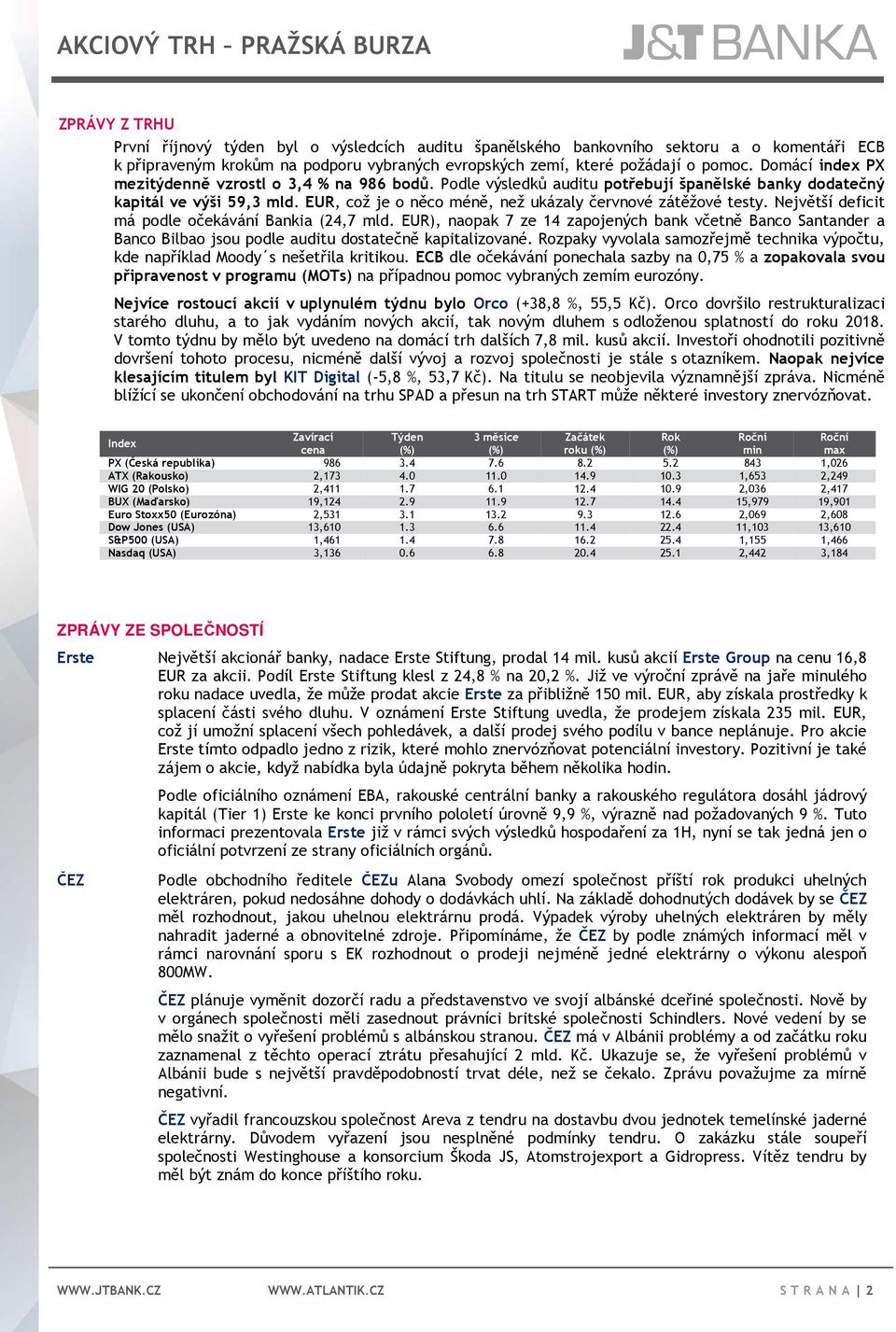 EUR, což je o něco méně, než ukázaly červnové zátěžové testy. Největší deficit má podle očekávání Bankia (24,7 mld.