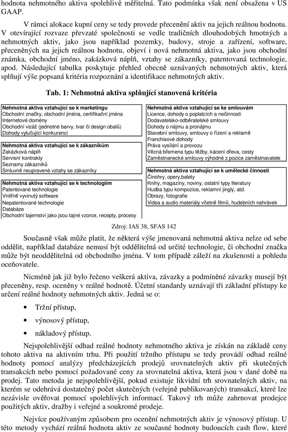 reálnou hodnotu, objeví i nová nehmotná aktiva, jako jsou obchodní známka, obchodní jméno, zakázková náplň, vztahy se zákazníky, patentovaná technologie, apod.