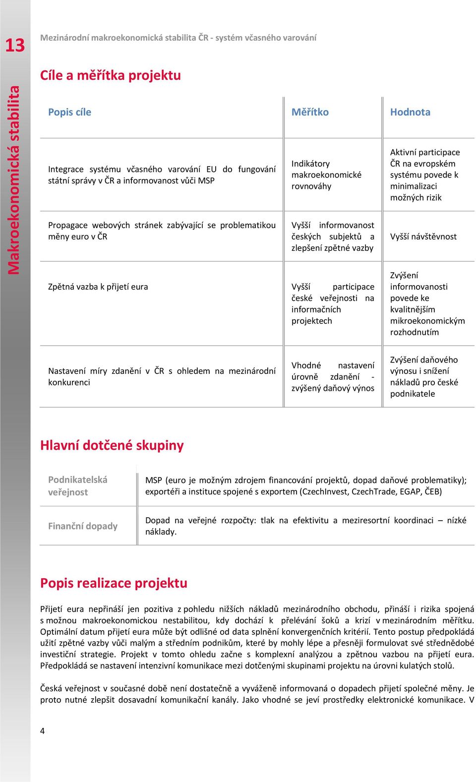 vazba k přijetí eura Vyšší participace české veřejnosti na informačních projektech Aktivní participace ČR na evropském systému povede k minimalizaci možných rizik Vyšší návštěvnost Zvýšení