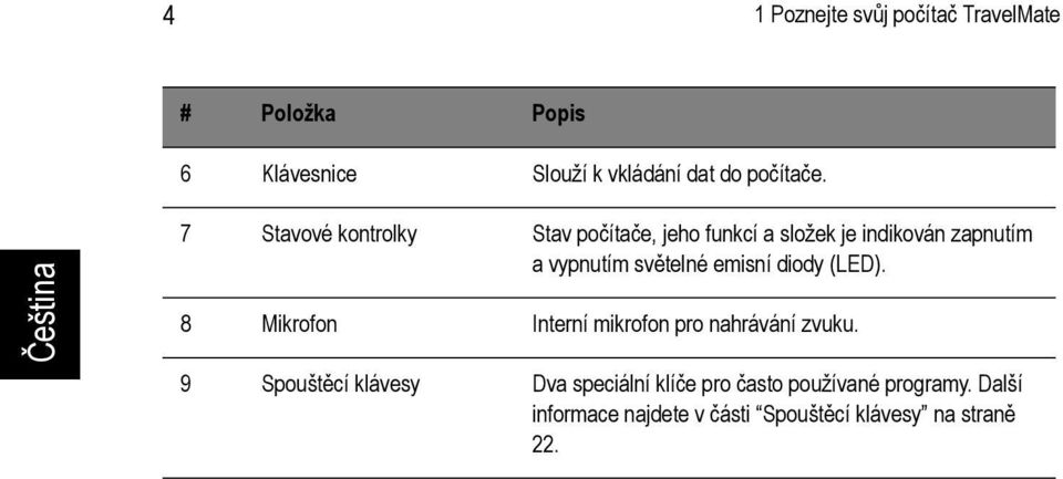 emisní diody (LED). 8 Mikrofon Interní mikrofon pro nahrávání zvuku.