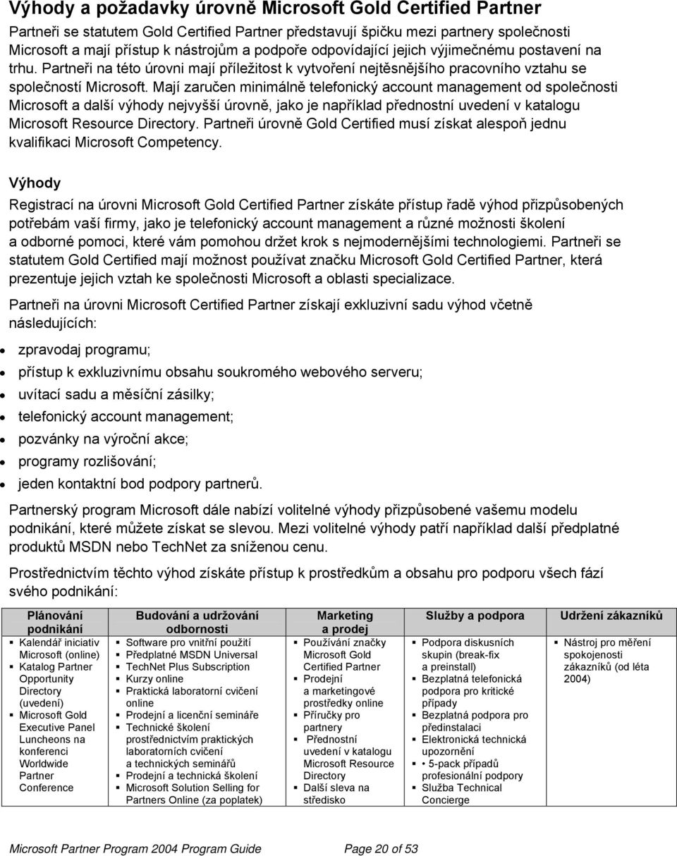 Mají zaručen minimálně telefonický account management od společnosti Microsoft a další výhody nejvyšší úrovně, jako je například přednostní uvedení v katalogu Microsoft Resource Directory.