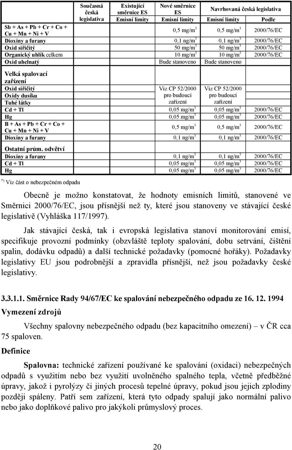 Bude stanoveno Velká spalovací zařízení Oxid siřičitý Oxidy dusíku Tuhé látky Viz CP 52/2000 pro budoucí zařízení Viz CP 52/2000 pro budoucí zařízení Cd + Tl 0,05 mg/m 3 0,05 mg/m 3 2000/76/EC Hg