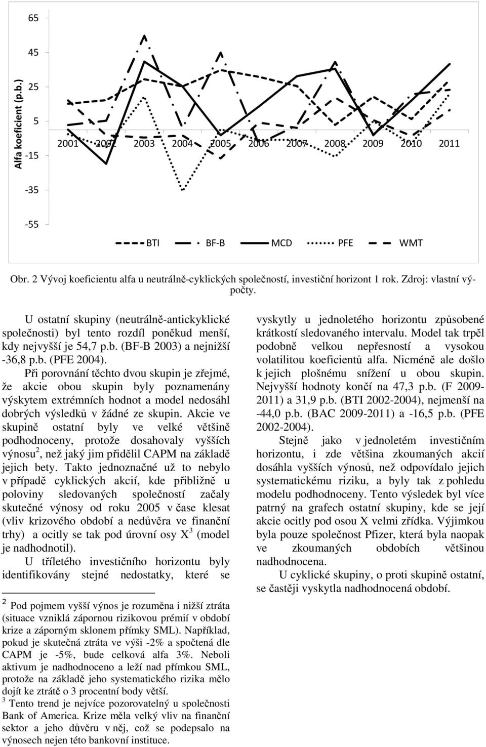 U ostatní skupiny (neutrálně-antickyklické společnosti) byl tento rozdíl poněkud menší, kdy nejvyšší je 54,7 p.b. (BF-B 2003) a nejnižší -36,8 p.b. (PFE 2004).