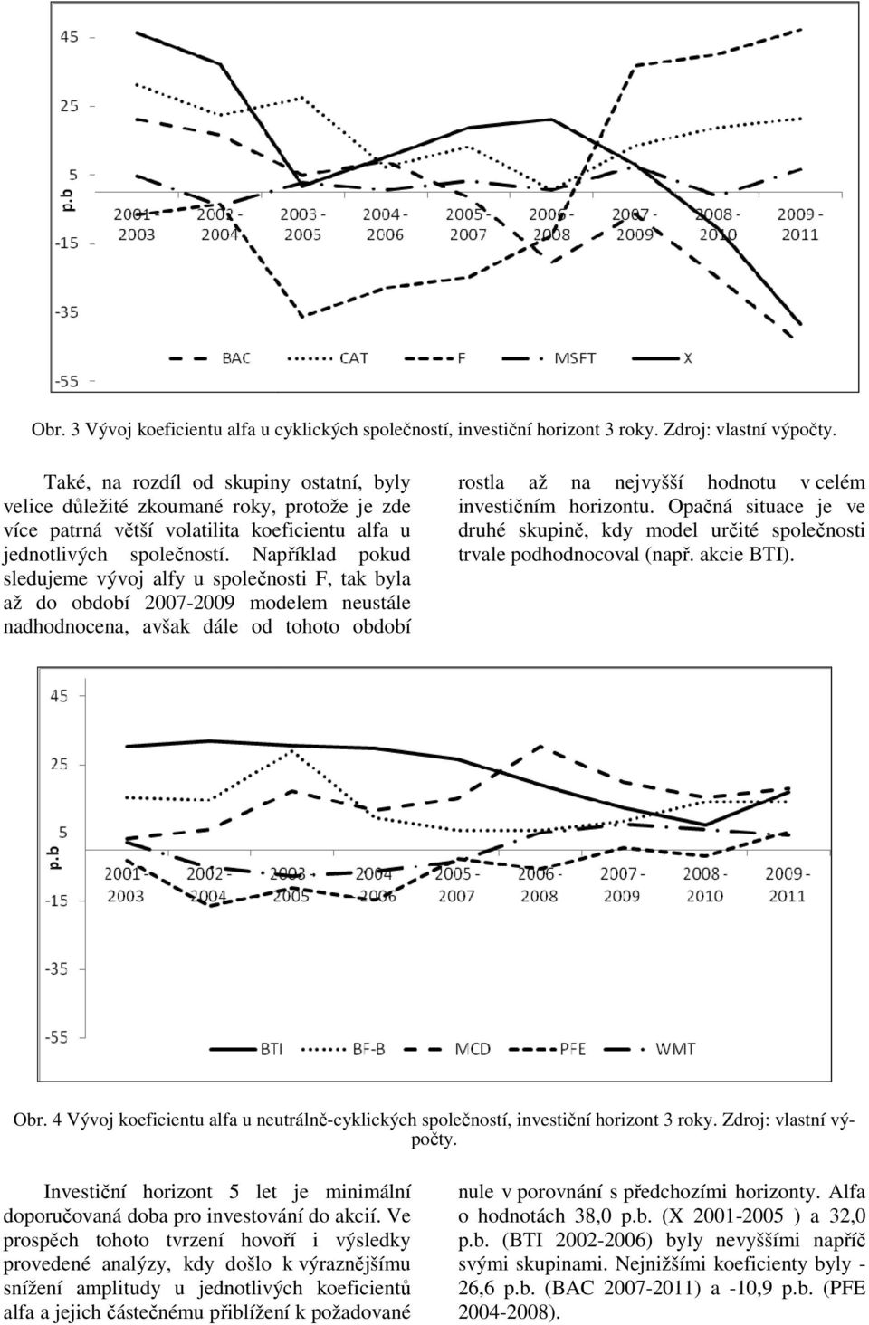 Například pokud sledujeme vývoj alfy u společnosti F, tak byla až do období 2007-20092009 modelem neustále nadhodnocena, avšak dále od tohoto období rostla až na nejvyšší hodnotu v celém investičním