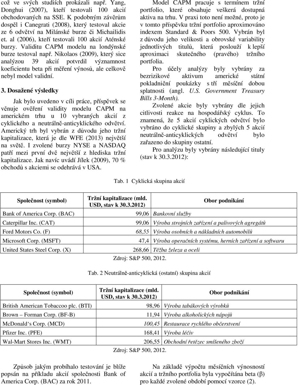 Validitu CAPM modelu na londýnské burze testoval např. Nikolaos (2009), který sice analýzou 39