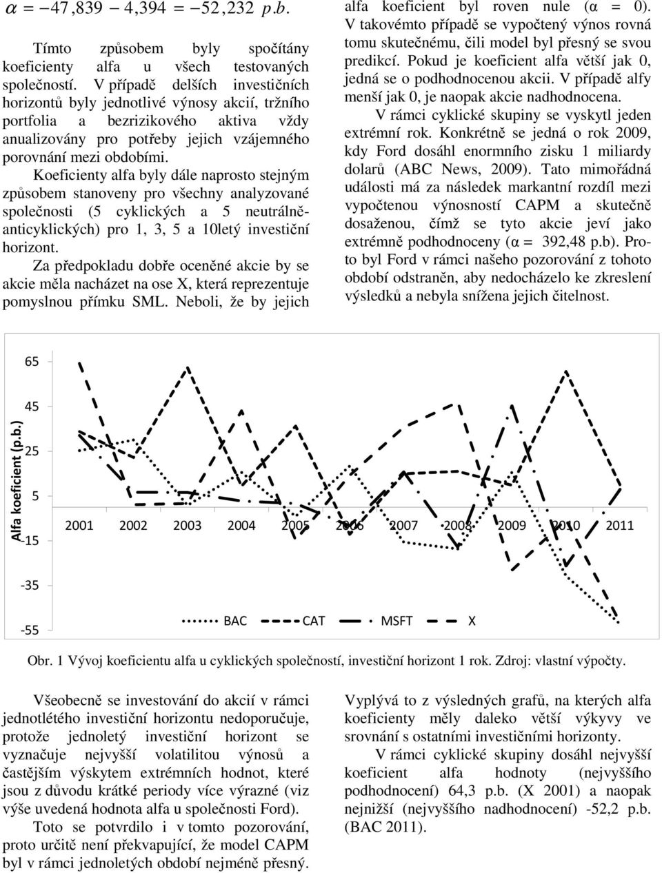 Koeficienty alfa byly dále naprosto stejným způsobem stanoveny pro všechny analyzované společnosti (5 cyklických a 5 neutrálněanticyklických) pro 1, 3, 5 a 10letý investiční horizont.