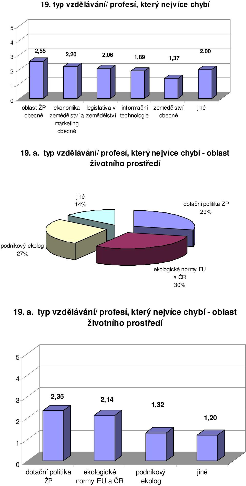 zemědělství marketing obecně informační technologie zemědělství obecně 19. a.