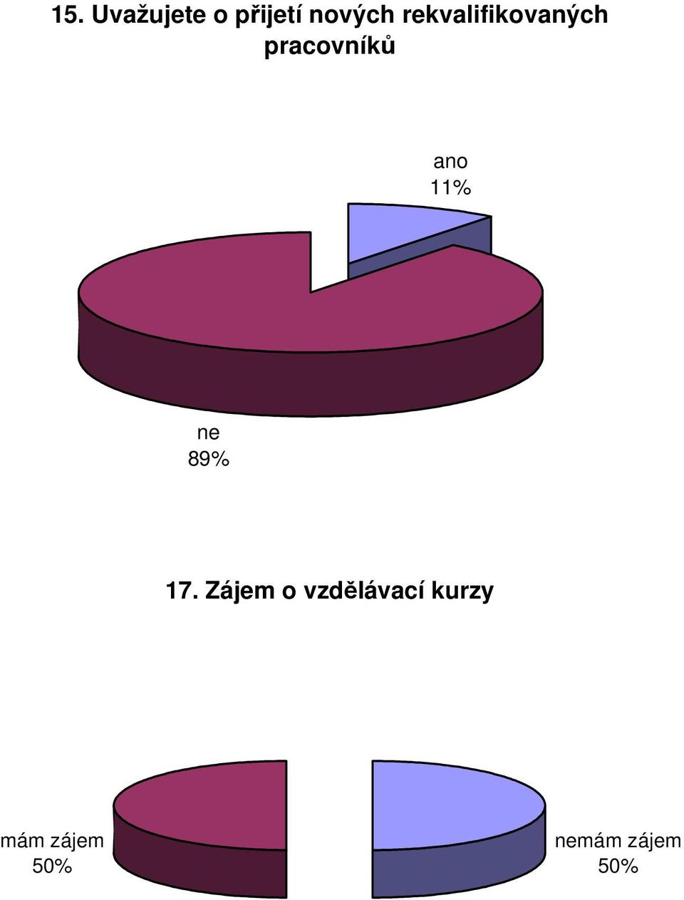 11% ne 89% 17.