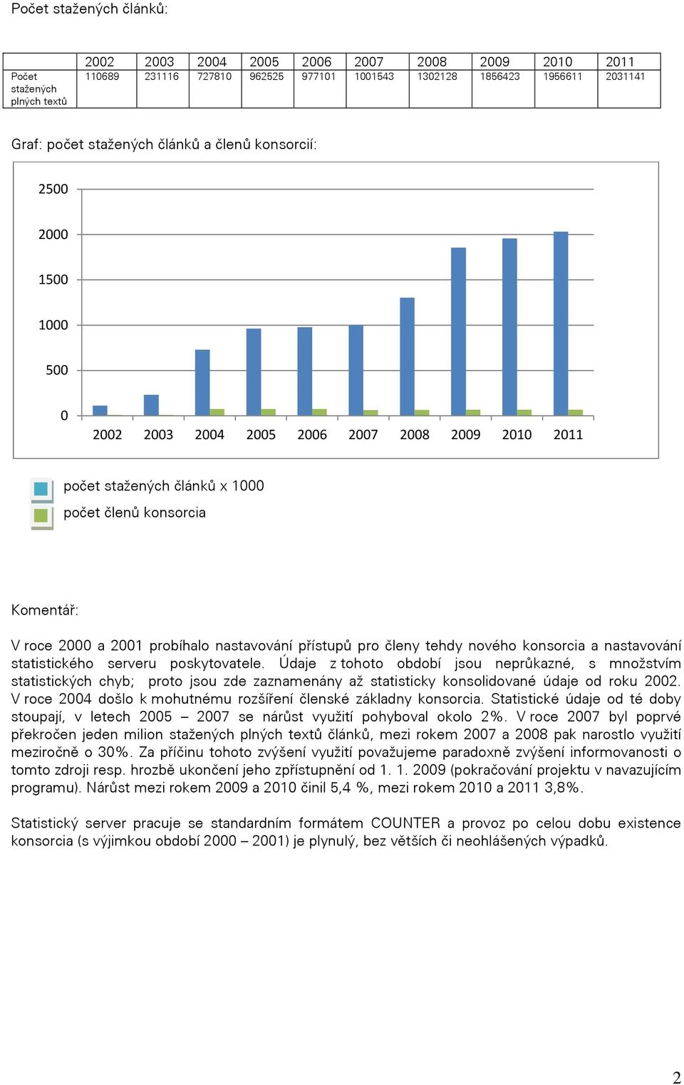 nastavování přístupů pro členy tehdy nového konsorcia a nastavování statistického serveru poskytovatele.