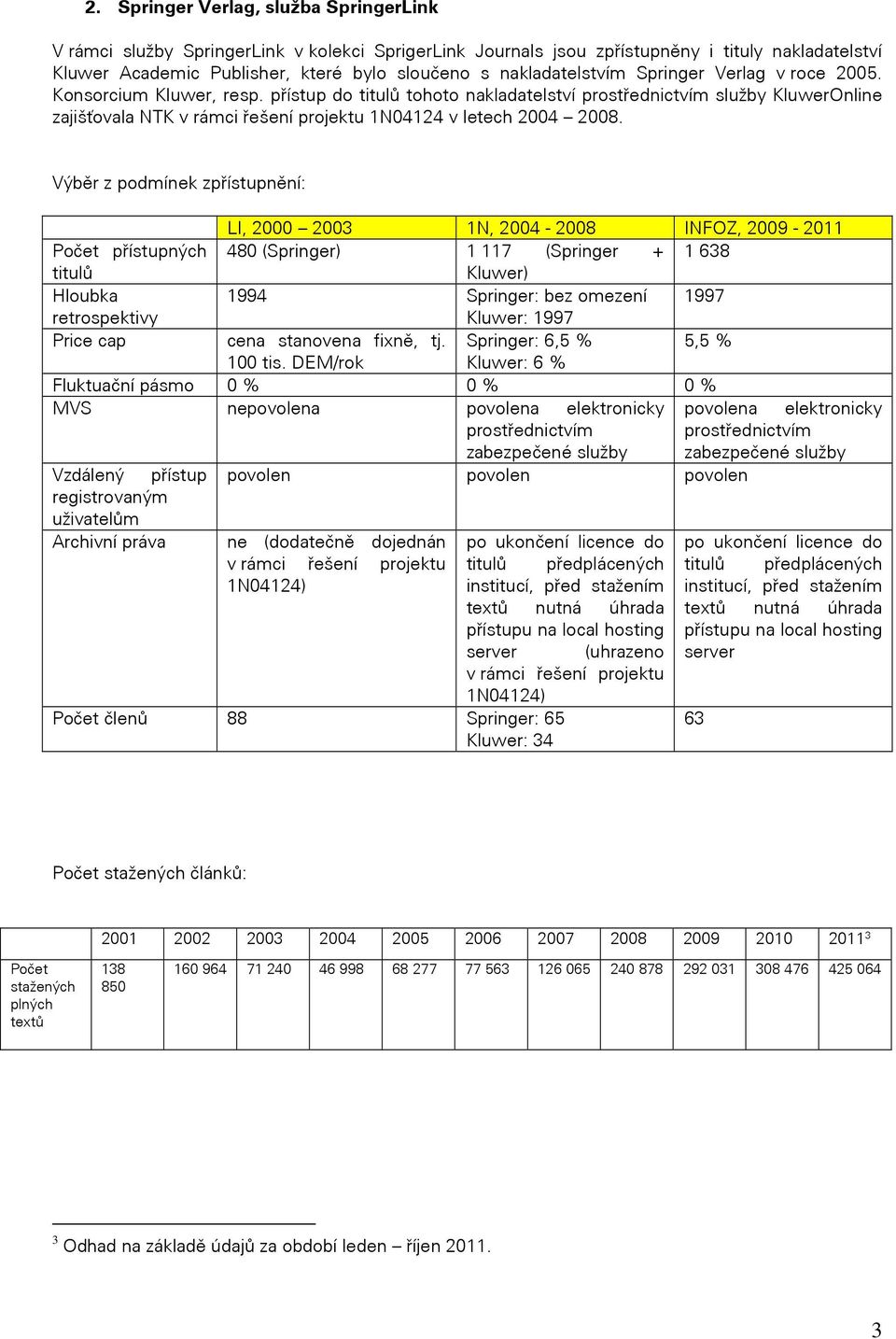 Výběr z podmínek zpřístupnění: LI, 2000 2003 1N, 2004-2008 INFOZ, 2009-2011 Počet přístupných 480 (Springer) 1 117 (Springer + 1 638 titulů Kluwer) Hloubka 1994 Springer: bez omezení 1997