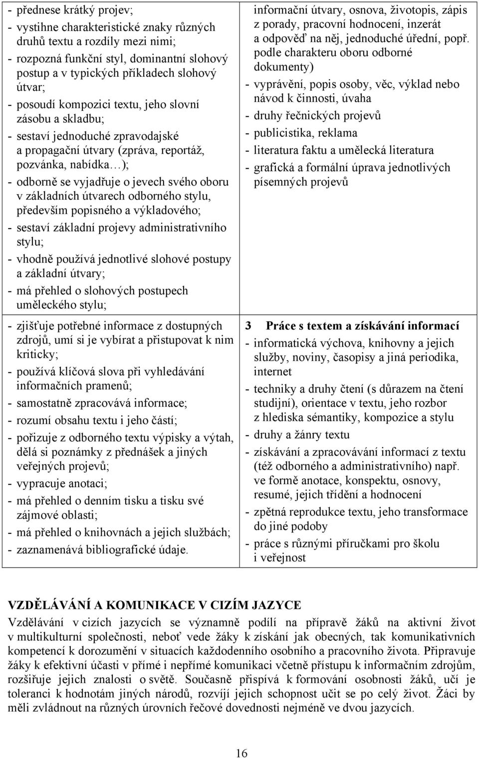 základních útvarech odborného stylu, především popisného a výkladového; - sestaví základní projevy administrativního stylu; - vhodně používá jednotlivé slohové postupy a základní útvary; - má přehled