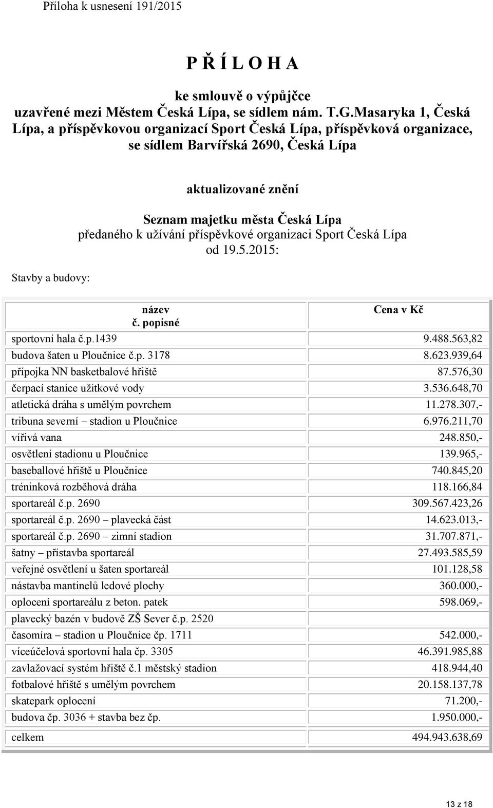 předaného k užívání příspěvkové organizaci Sport Česká Lípa od 19.5.2015: název č. popisné Cena v Kč sportovní hala č.p.1439 9.488.563,82 budova šaten u Ploučnice č.p. 3178 8.623.