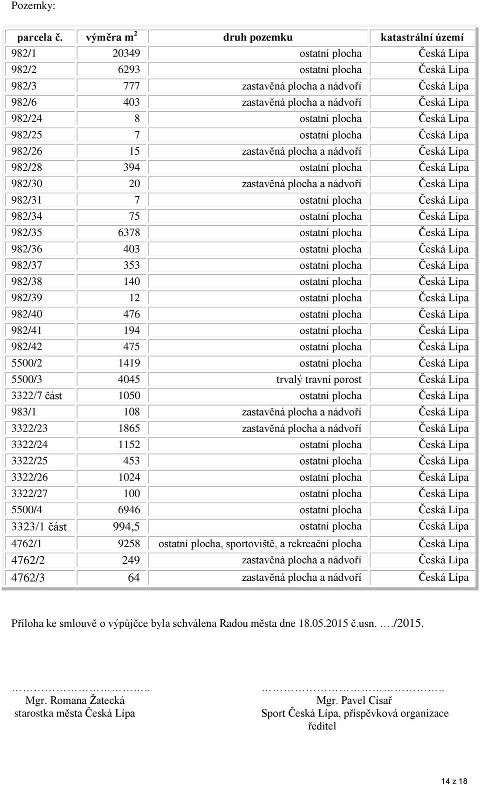 nádvoří Česká Lípa 982/24 8 ostatní plocha Česká Lípa 982/25 7 ostatní plocha Česká Lípa 982/26 15 zastavěná plocha a nádvoří Česká Lípa 982/28 394 ostatní plocha Česká Lípa 982/30 20 zastavěná