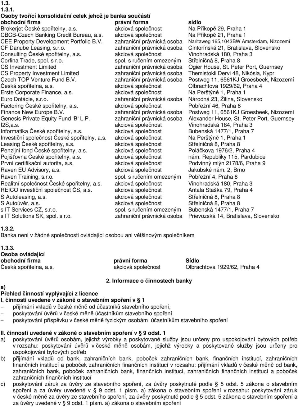 s. akciová společnost Vinohradská 180, Praha 3 Corfina Trade, spol. s r.o. spol. s ručením omezeným Střelničná 8, Praha 8 CS Investment Limited zahraniční právnická osoba Ogier House, St.