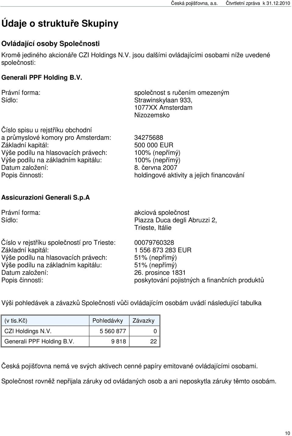 Právní forma: společnost s ručením omezeným Sídlo: Strawinskylaan 933, 1077XX Amsterdam Nizozemsko Číslo spisu u rejstříku obchodní a průmyslové komory pro Amsterdam: 34275688 Základní kapitál: 500