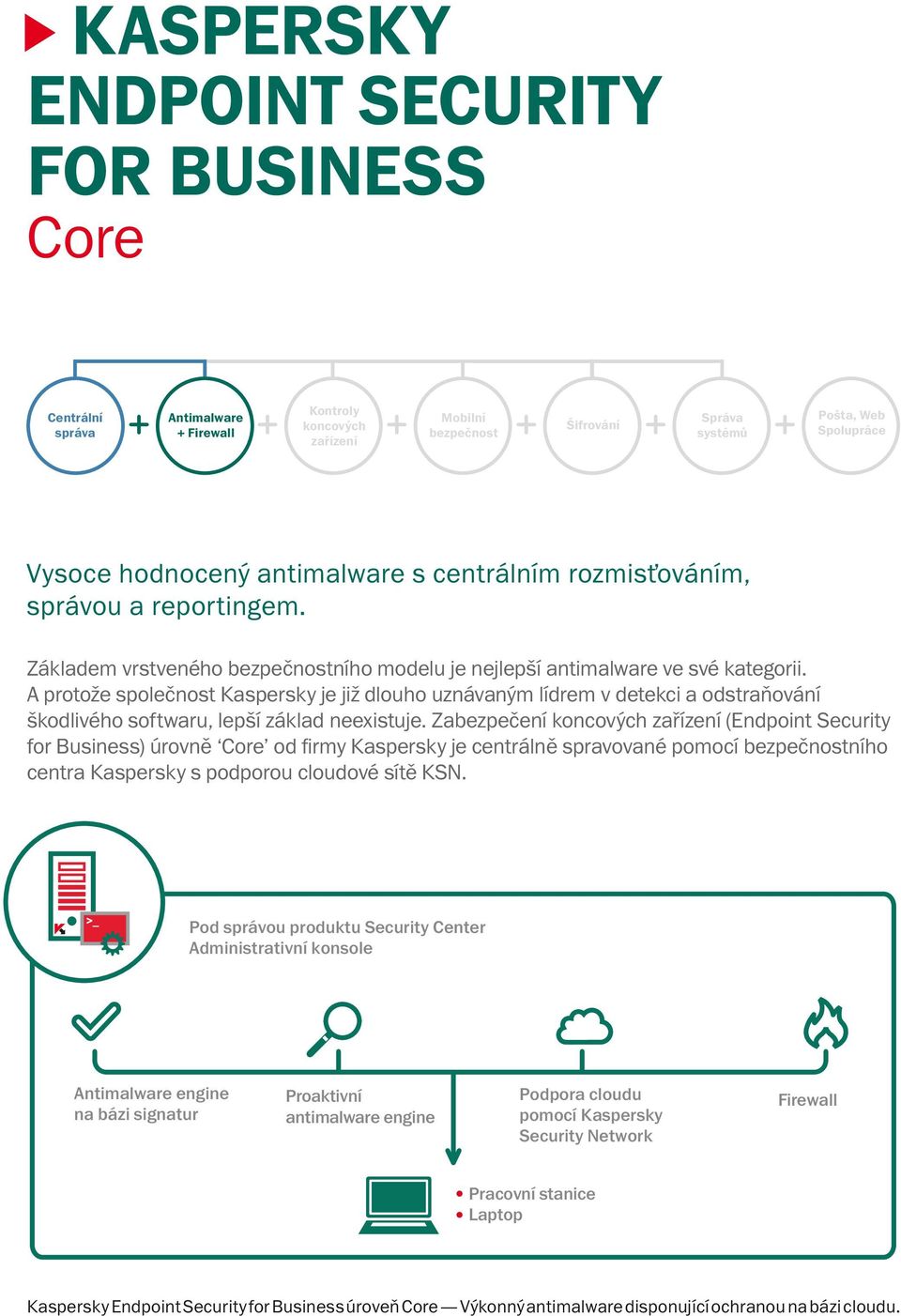 A protože společnost Kaspersky je již dlouho uznávaným lídrem v detekci a odstraňování škodlivého softwaru, lepší základ neexistuje.