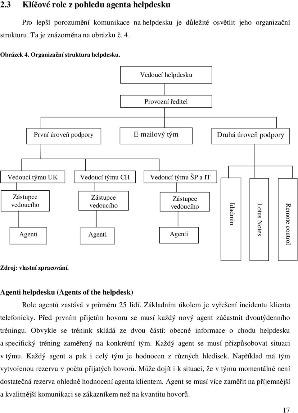 Vedoucí helpdesku Provozní editel První úrove podpory E-mailový tým Druhá úrove podpory Vedoucí týmu UK Vedoucí týmu CH Vedoucí týmu ŠP a IT Zástupce vedoucího Agenti Zástupce vedoucího Agenti