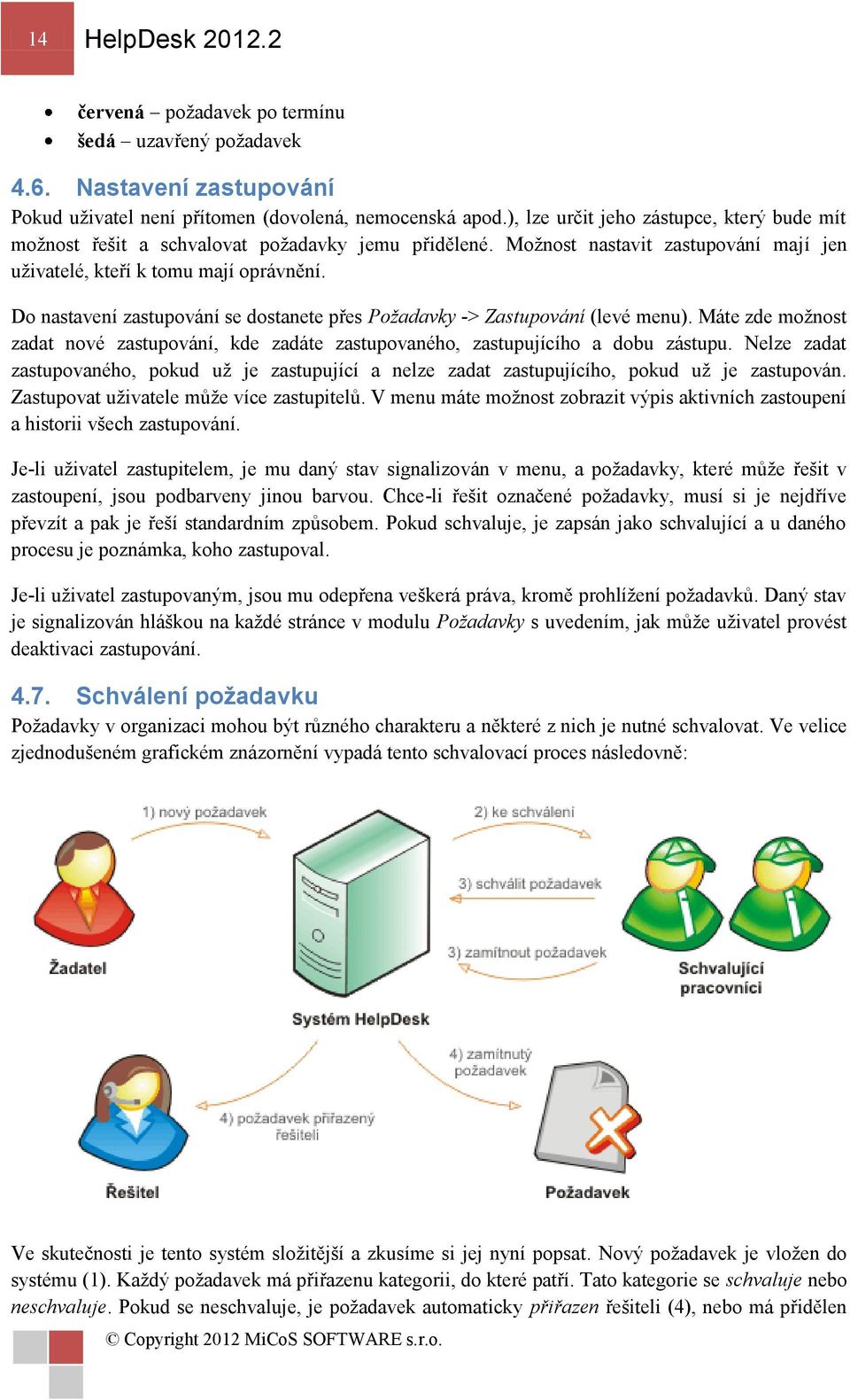 Do nastavení zastupování se dostanete přes Požadavky -> Zastupování (levé menu). Máte zde možnost zadat nové zastupování, kde zadáte zastupovaného, zastupujícího a dobu zástupu.