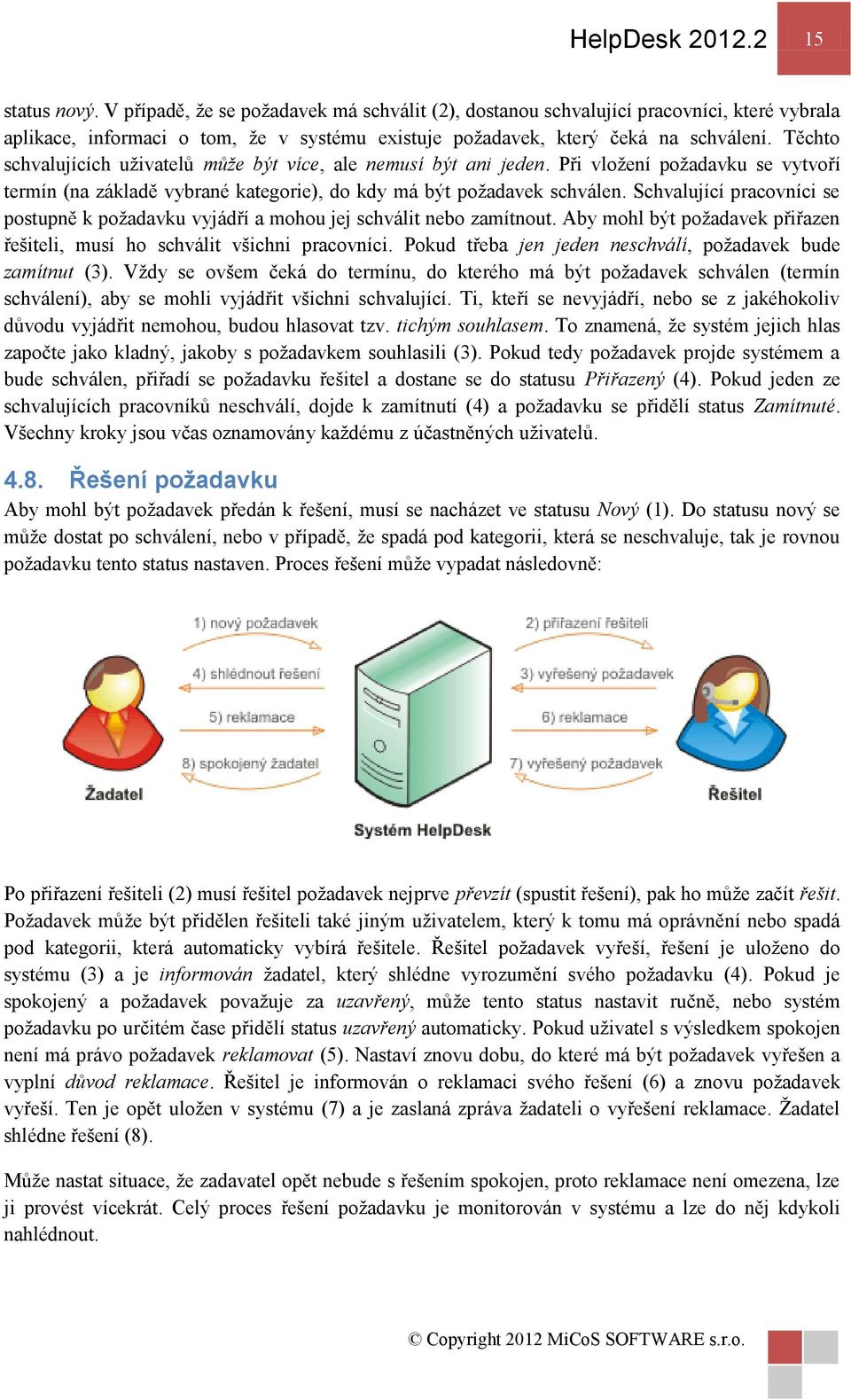 Těchto schvalujících uživatelů může být více, ale nemusí být ani jeden. Při vložení požadavku se vytvoří termín (na základě vybrané kategorie), do kdy má být požadavek schválen.