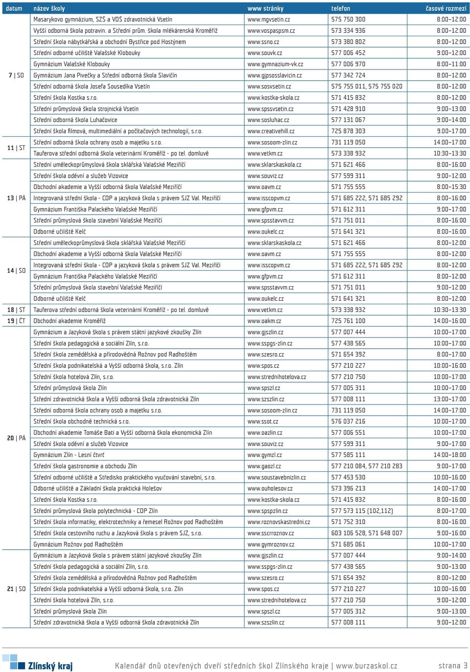 cz 577 006 452 9:00 12:00 Gymnázium Valašské Klobouky www.gymnazium-vk.cz 577 006 970 8:00 11:00 7 SO Gymnázium Jana Pivečky a Střední odborná škola Slavičín www.gjpsosslavicin.