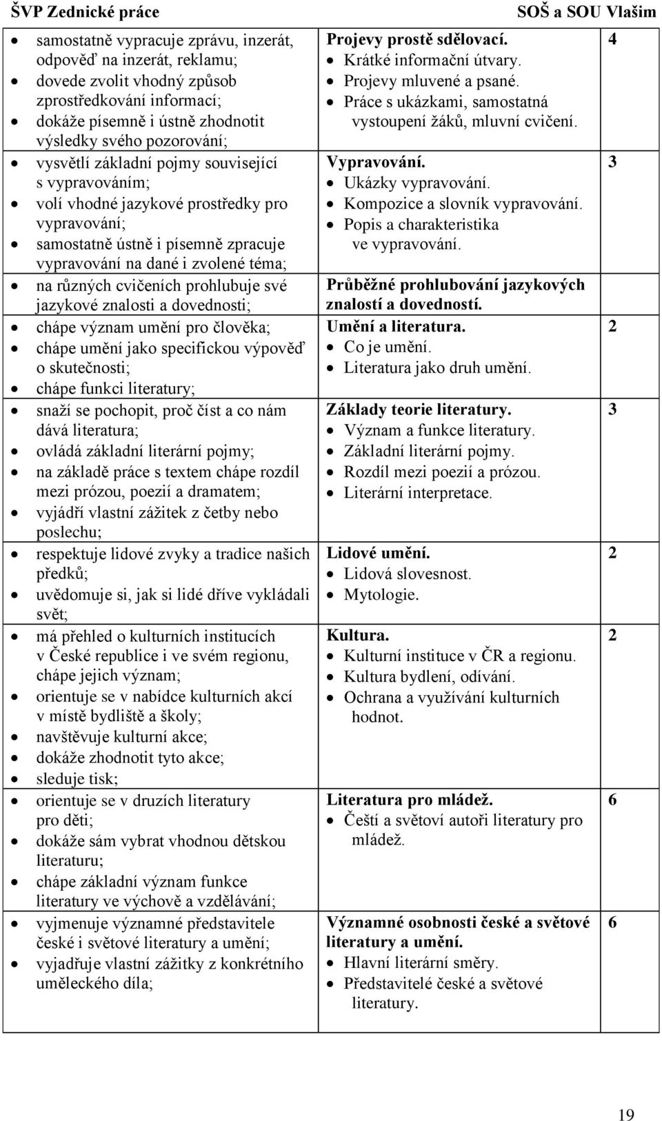 znalosti a dovednosti; chápe význam umění pro člověka; chápe umění jako specifickou výpověď o skutečnosti; chápe funkci literatury; snaží se pochopit, proč číst a co nám dává literatura; ovládá