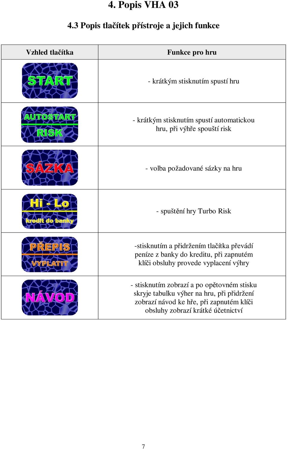 spustí automatickou hru, pi výhe spouští risk - volba požadované sázky na hru - spuštní hry Turbo Risk -stisknutím a pidržením