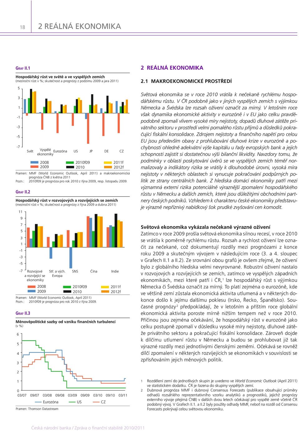 212f Pramen: MMF (World Economic Outlook, April 211) a makroekonomická prognóza ČNB z května 211 Pozn.: 21f9 je prognóza pro rok 21 z října 29, resp. listopadu 29. GRAF II.