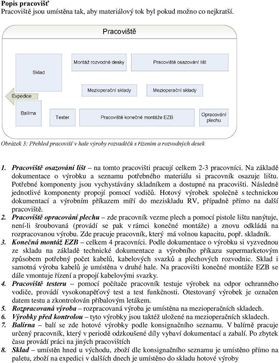 Potřebné komponenty jsou vychystávány skladníkem a dostupné na pracovišti. Následně jednotlivé komponenty propojí pomocí vodičů.