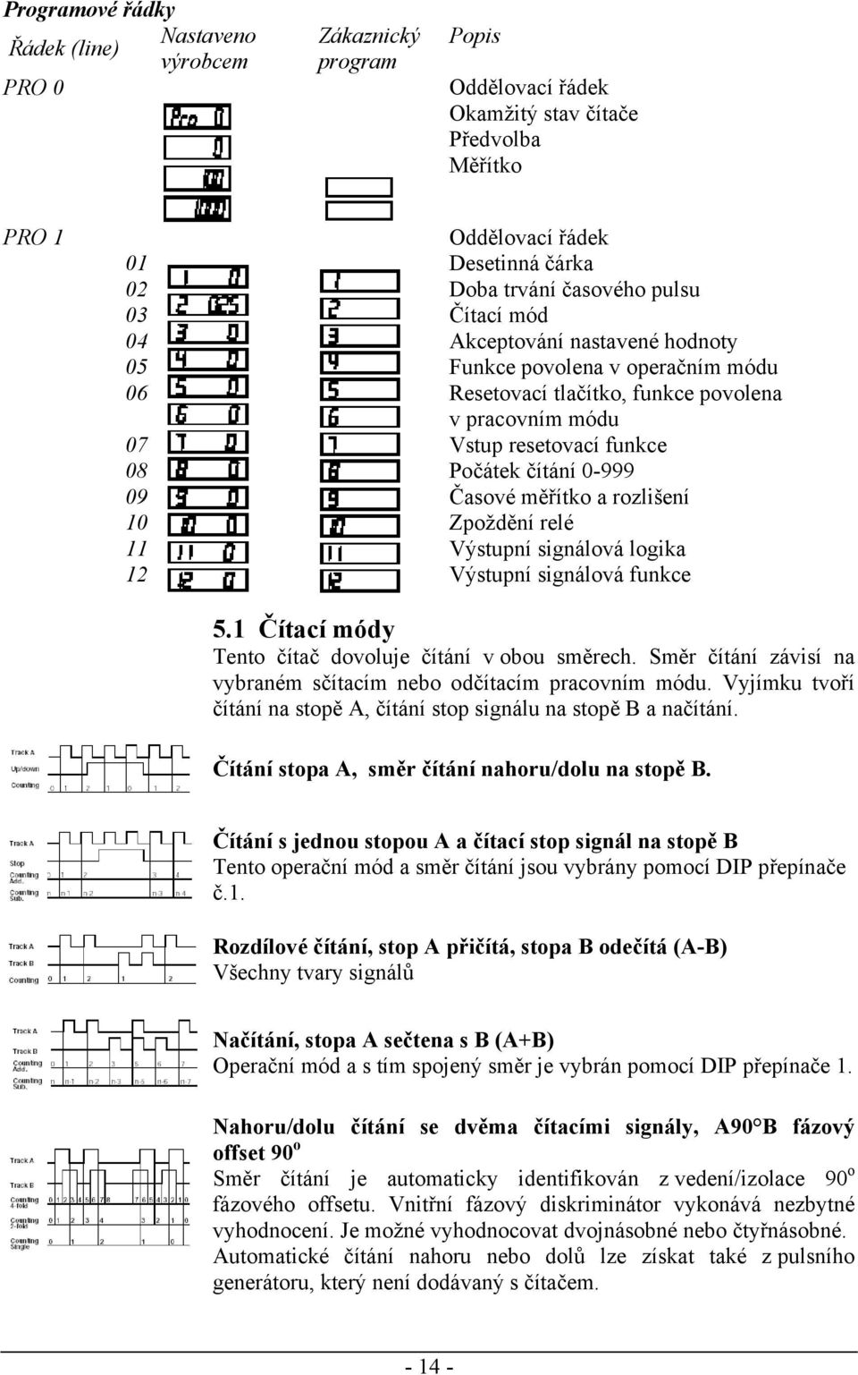 0-999 09 Časové měřítko a rozlišení 10 Zpoždění relé 11 Výstupní signálová logika 12 Výstupní signálová funkce 5.1 Čítací módy Tento čítač dovoluje čítání v obou směrech.