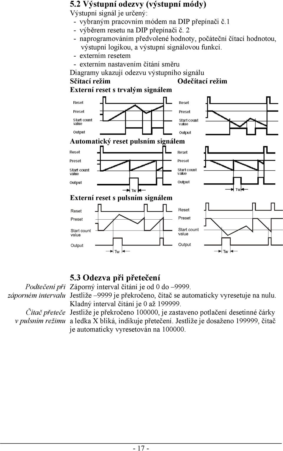 - externím resetem - externím nastavením čítání směru Diagramy ukazují odezvu výstupního signálu Sčítací režim Odečítací režim Externí reset s trvalým signálem Automatický reset pulsním signálem