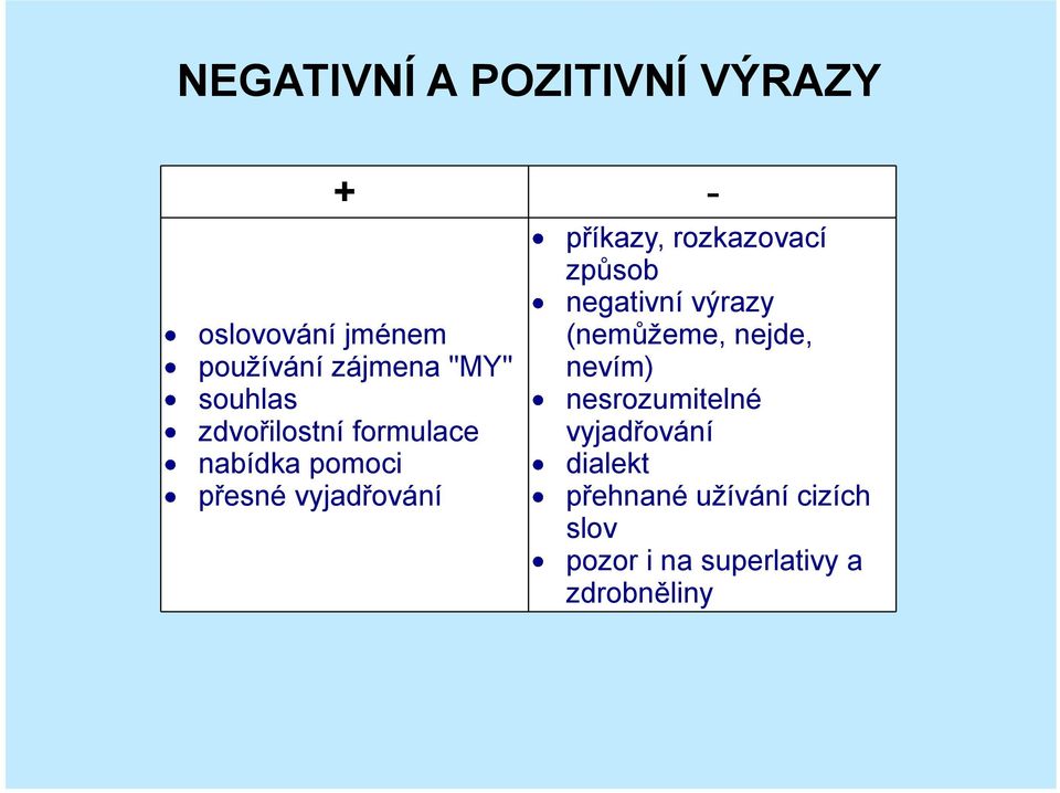 rozkazovací způsob negativní výrazy (nemůžeme, nejde, nevím) nesrozumitelné